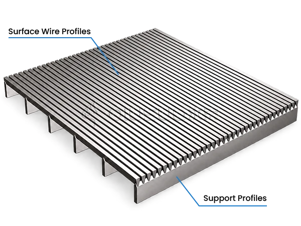 The finished structure diagram of the sieve plate made of wedge wire profiles