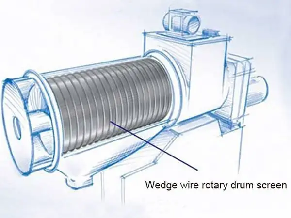 The picture shows the location of wedge wire rotary drum screen in the filter.